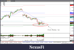 Click image for larger version

Name:	STOXX 50 Friday.png
Views:	241
Size:	34.5 KB
ID:	201092
