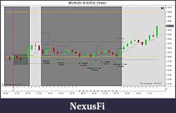 Click image for larger version

Name:	$EURUSD  9_13_2010 (15 Min).jpg
Views:	200
Size:	79.9 KB
ID:	20124