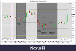 Click image for larger version

Name:	$EURUSD  9_14_2010 (15 Min).jpg
Views:	192
Size:	84.6 KB
ID:	20170