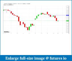 Positional Trades-16.2.16-short-nse-7140-closing-hour.pdf