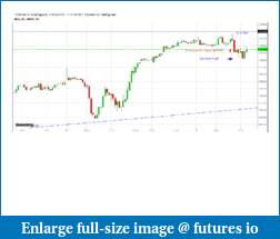 Positional Trades-nf-18.2.16-short-7145-15m-.pdf