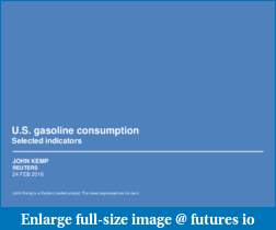 The CL Crude-analysis Thread-us-gasoline-consumption-charts.pdf