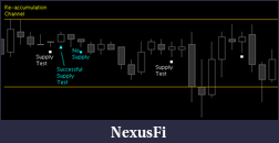 Click image for larger version

Name:	Supply Signals Reaccum.png
Views:	917
Size:	10.3 KB
ID:	20334