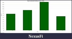 Click image for larger version

Name:	Monthly Q3 2015 Adaptive PTs.jpg
Views:	453
Size:	86.3 KB
ID:	203792