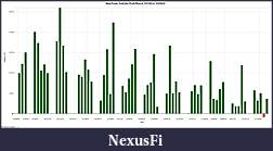 Click image for larger version

Name:	NinjaTrader Daily Net Profit Report, 3_31_2014 - 2_2_2016.jpg
Views:	264
Size:	150.3 KB
ID:	204035