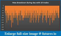 Click image for larger version

Name:	Max Draw down for day with 10 trades.JPG
Views:	156
Size:	39.0 KB
ID:	204286