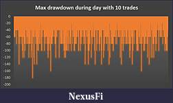 Click image for larger version

Name:	Max Draw down for day with 10 trades.JPG
Views:	156
Size:	39.0 KB
ID:	204286