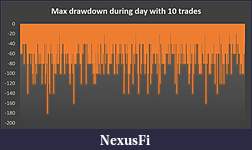 Click image for larger version

Name:	Max Draw down for day with 10 trades.JPG
Views:	229
Size:	39.0 KB
ID:	204286
