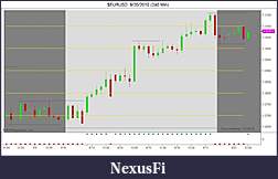 Click image for larger version

Name:	$EURUSD  9_20_2010 (240 Min).jpg
Views:	208
Size:	79.4 KB
ID:	20440