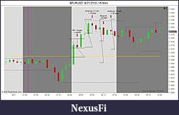 Click image for larger version

Name:	$EURUSD  9_21_2010 (15 Min).jpg
Views:	170
Size:	77.0 KB
ID:	20520