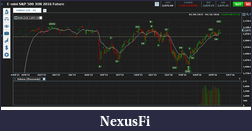 Click image for larger version

Name:	Long Term Count Futures IO.png
Views:	395
Size:	47.3 KB
ID:	206246