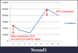 Click image for larger version

Name:	drawdown.png
Views:	3344
Size:	5.6 KB
ID:	207380