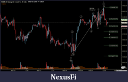 Click image for larger version

Name:	NQM6 - Futures IO Count(30 min).png
Views:	291
Size:	50.7 KB
ID:	208003