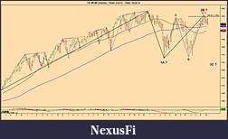 Click image for larger version

Name:	YM ##-## (Weekly)  Week 2_2013 - Week 19_2016.jpg
Views:	321
Size:	165.7 KB
ID:	208333