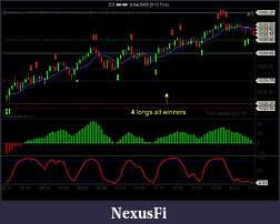 Click image for larger version

Name:	ES 9 14 09 Momentum template 4 winners.jpg
Views:	342
Size:	87.0 KB
ID:	2090
