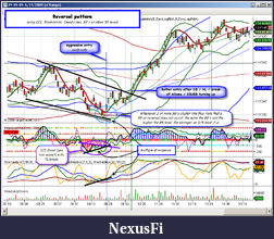 Click image for larger version

Name:	CCI Stochastics Reversal Pattern - ES 2009 06 19.png
Views:	969
Size:	178.7 KB
ID:	209