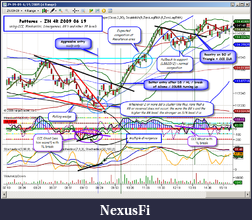 Click image for larger version

Name:	CCI Stochastics TL Patterns - ES 2009 06 19.png
Views:	565
Size:	214.7 KB
ID:	210