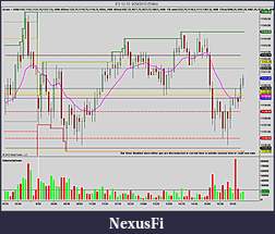 Click image for larger version

Name:	NinjaTrader Chart 5 min Key levels.jpg
Views:	289
Size:	168.1 KB
ID:	21213