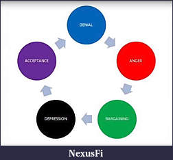 Click image for larger version

Name:	five stages.jpg
Views:	340
Size:	72.5 KB
ID:	212957