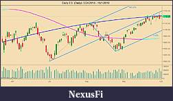 Click image for larger version

Name:	Daily ES  (Daily)  5_24_2010 - 10_1_2010.jpg
Views:	301
Size:	65.9 KB
ID:	21500