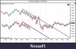 Click image for larger version

Name:	ES 12-10 (5 Min)  10_1_2010.jpg
Views:	443
Size:	51.2 KB
ID:	21591