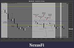 Click image for larger version

Name:	$EURUSD  10_4_2010 (15 Min).jpg
Views:	343
Size:	78.6 KB
ID:	21623