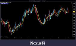 Click image for larger version

Name:	Ninja 7 Chart.jpg
Views:	232
Size:	89.7 KB
ID:	216427