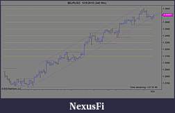 Click image for larger version

Name:	$EURUSD  10_5_2010 (240 Min).jpg
Views:	343
Size:	71.5 KB
ID:	21694