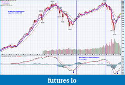 Click image for larger version

Name:	SPX Monthly Trend Anaysis.png
Views:	307
Size:	106.4 KB
ID:	21931
