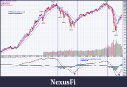 Click image for larger version

Name:	SPX Monthly Trend Anaysis.png
Views:	384
Size:	106.4 KB
ID:	21931