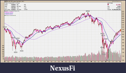 Click image for larger version

Name:	S&P 500 - weekly 13-34-89 EMA.png
Views:	358
Size:	68.3 KB
ID:	21933