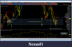 Click image for larger version

Name:	ZB Daily to view Consolidation Area 2016-10-21_16-19-PM.png
Views:	274
Size:	151.2 KB
ID:	219501