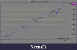 Click image for larger version

Name:	$EURUSD  10_7_2010 (240 Min).jpg
Views:	326
Size:	70.2 KB
ID:	21985