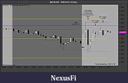 Click image for larger version

Name:	$EURUSD  10_8_2010 (15 Min).jpg
Views:	369
Size:	73.1 KB
ID:	22164