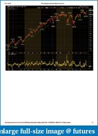 Selling Options on Futures?-vix-vxv.pdf
