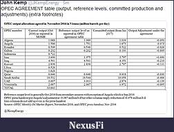 Click image for larger version

Name:	OPEC4Cdeal11302016.JPG
Views:	251
Size:	93.2 KB
ID:	222392