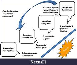 Click image for larger version

Name:	Unconscious-Competence-1024x774.jpg
Views:	454
Size:	111.0 KB
ID:	222839