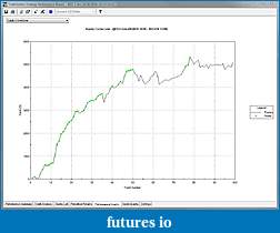 Click image for larger version

Name:	Equity_Curve_From_Initialization.jpg
Views:	606
Size:	92.4 KB
ID:	22554