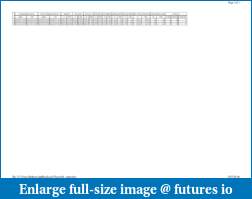 The Walk-Forward optimization in MultiCharts-walk-forward-sp500-esignal-segment-90-30.pdf
