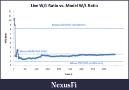 Click image for larger version

Name:	WL Ratio.gif
Views:	289
Size:	12.7 KB
ID:	22685
