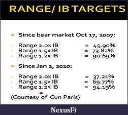 Click image for larger version

Name:	Range n IB Targets.JPG
Views:	242
Size:	51.0 KB
ID:	22702
