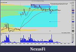 Click image for larger version

Name:	CL Chart.jpg
Views:	290
Size:	116.5 KB
ID:	22720