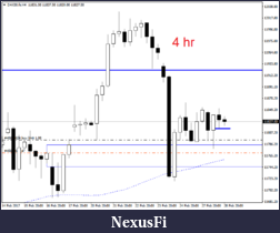 Click image for larger version

Name:	dax 4 hour.png
Views:	316
Size:	16.4 KB
ID:	228289