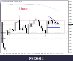 Click image for larger version

Name:	1 hr dax.png
Views:	274
Size:	17.3 KB
ID:	228290
