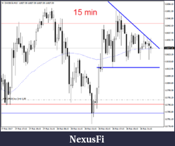 Click image for larger version

Name:	15 min dax.png
Views:	254
Size:	18.8 KB
ID:	228291