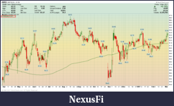 Click image for larger version

Name:	stockcharts.png
Views:	232
Size:	67.4 KB
ID:	228547