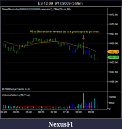 Book Discussion: Reading Price Charts Bar by Bar by Al Brooks-20090917-es-brooks-pb-ema-short.png