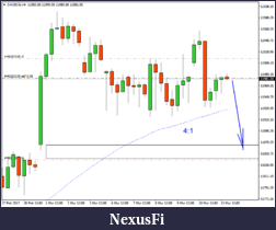Click image for larger version

Name:	DAX short pos.png
Views:	275
Size:	28.8 KB
ID:	229304