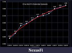 Click image for larger version

Name:	Crude1monthrolling.JPG
Views:	257
Size:	39.7 KB
ID:	231998