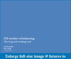 Diversified Option Selling Portfolio-oil-rebalancing-long-winding-road.pdf